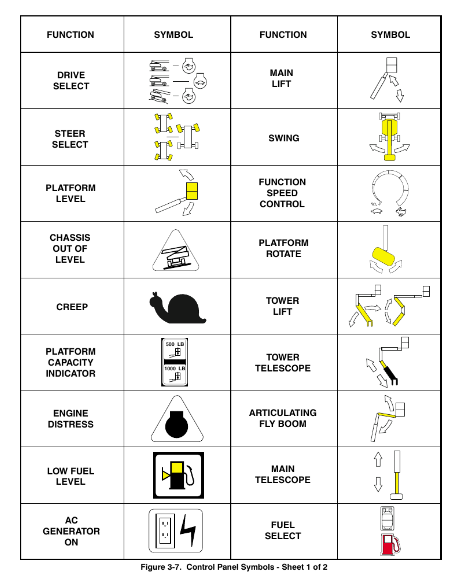 Understanding Jlg Boom Lift Warning Lights and Their Meaning