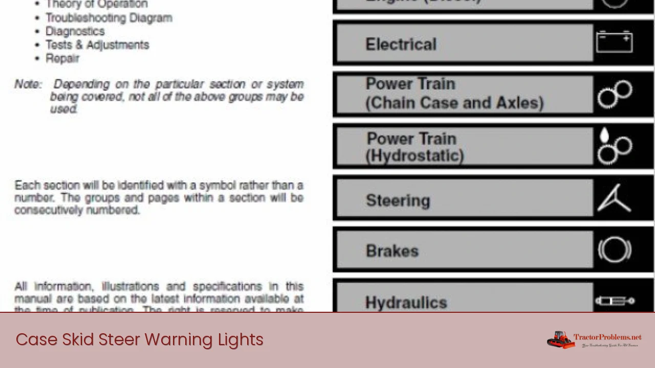 Case Skid Steer Warning Lights